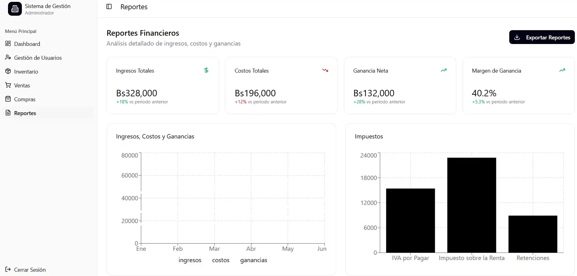 Sistema de gestión empresarial (Frontend)